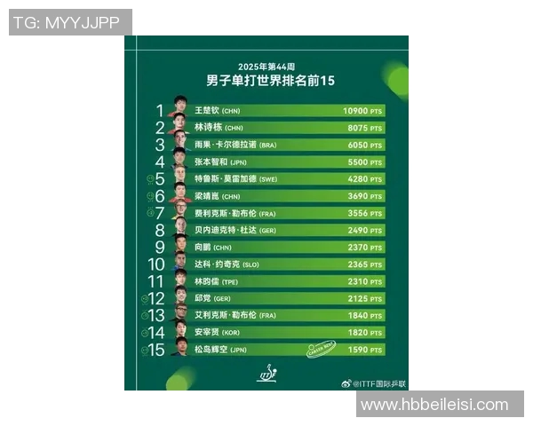 全球体育明星搜索热度排行榜揭示运动员人气与影响力的最新趋势