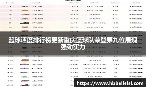 篮球速度排行榜更新重庆篮球队荣登第九位展现强劲实力