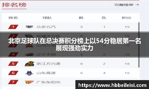 北京足球队在总决赛积分榜上以54分稳居第一名展现强劲实力